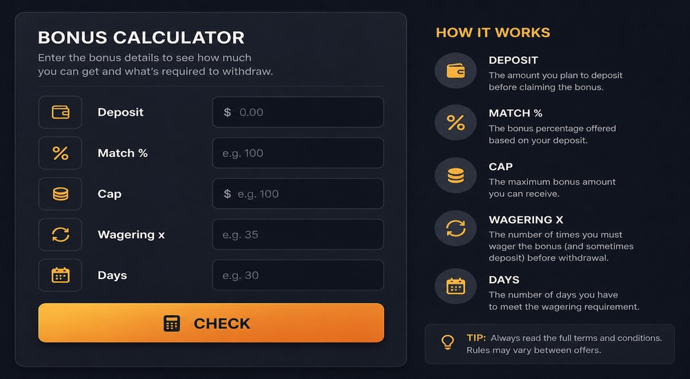 Bonus calculator fields guide showing deposit percent cap wagering and days